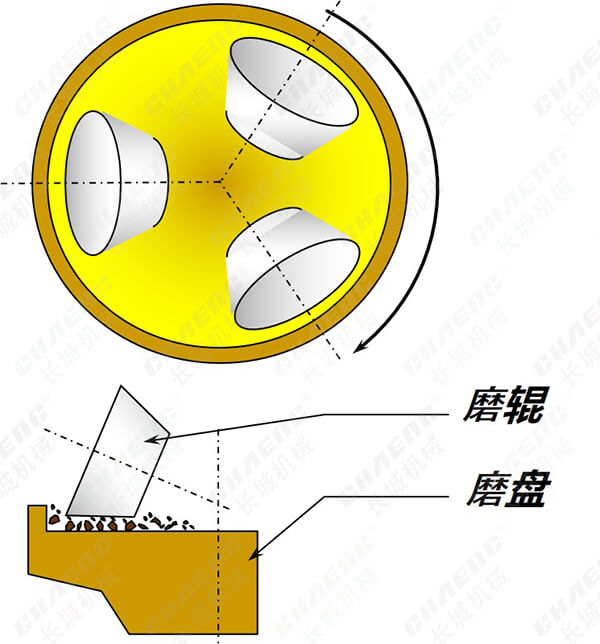 立磨机运行