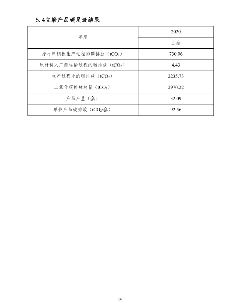 hg10882020年度产碳足迹汇报