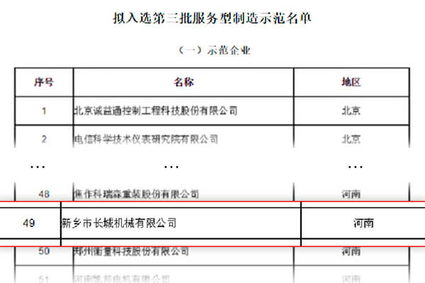 第三批服务型制作示范名单 第三批服务型制作示范名单