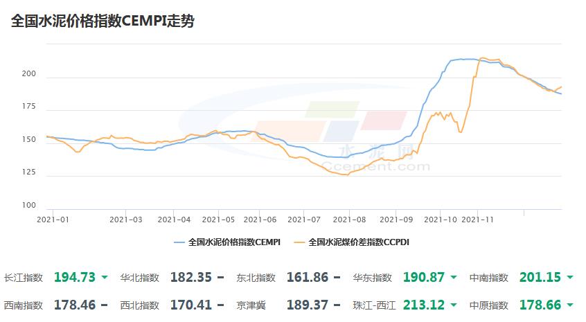 全国水泥价值指数 全国水泥价值指数