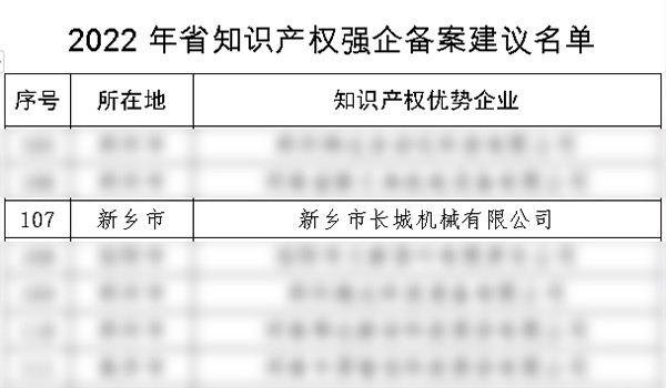 2022年度河南省知识产权强企登记名单