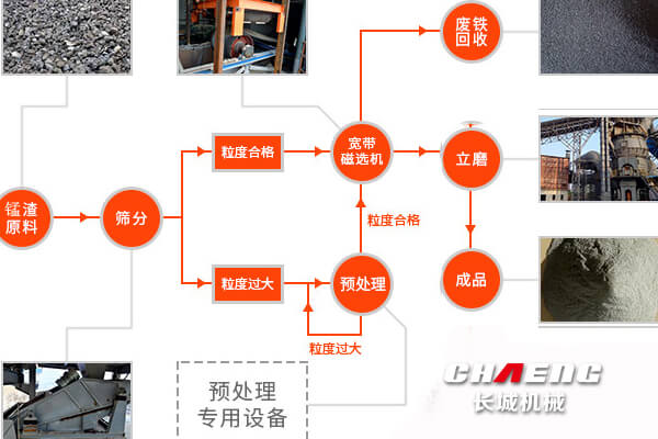 锰渣出产线流程.jpg
