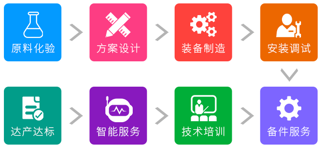 1台立磨，，8项服务